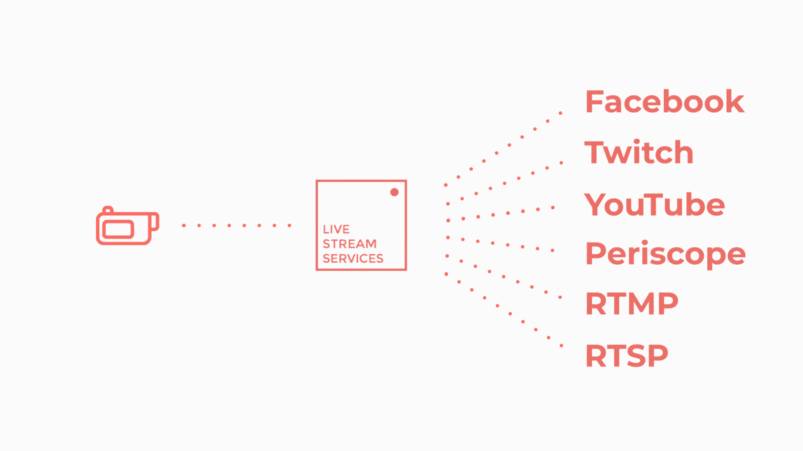 livestream-services-animation
